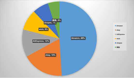 国外跨境电商平台(国外跨境电商平台打折力度最大的时间为) 国外跨境电商平台(国外跨境电商平台打折力度最大的时间为)