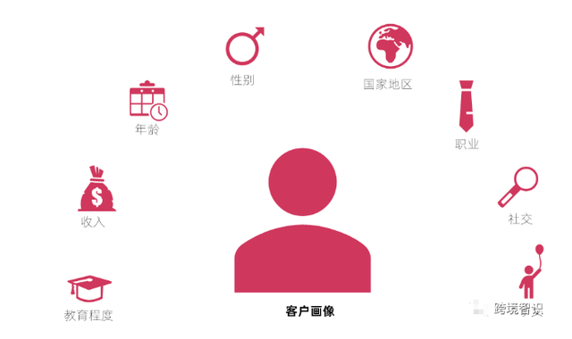 跨境电商运营助理(跨境电商运营助理面试问题及答案) 跨境电商运营助理(跨境电商运营助理面试问题及答案)