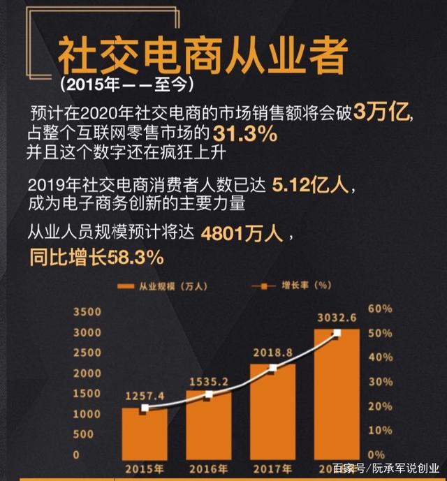 电商兼职怎么做(可以兼职做电商吗)