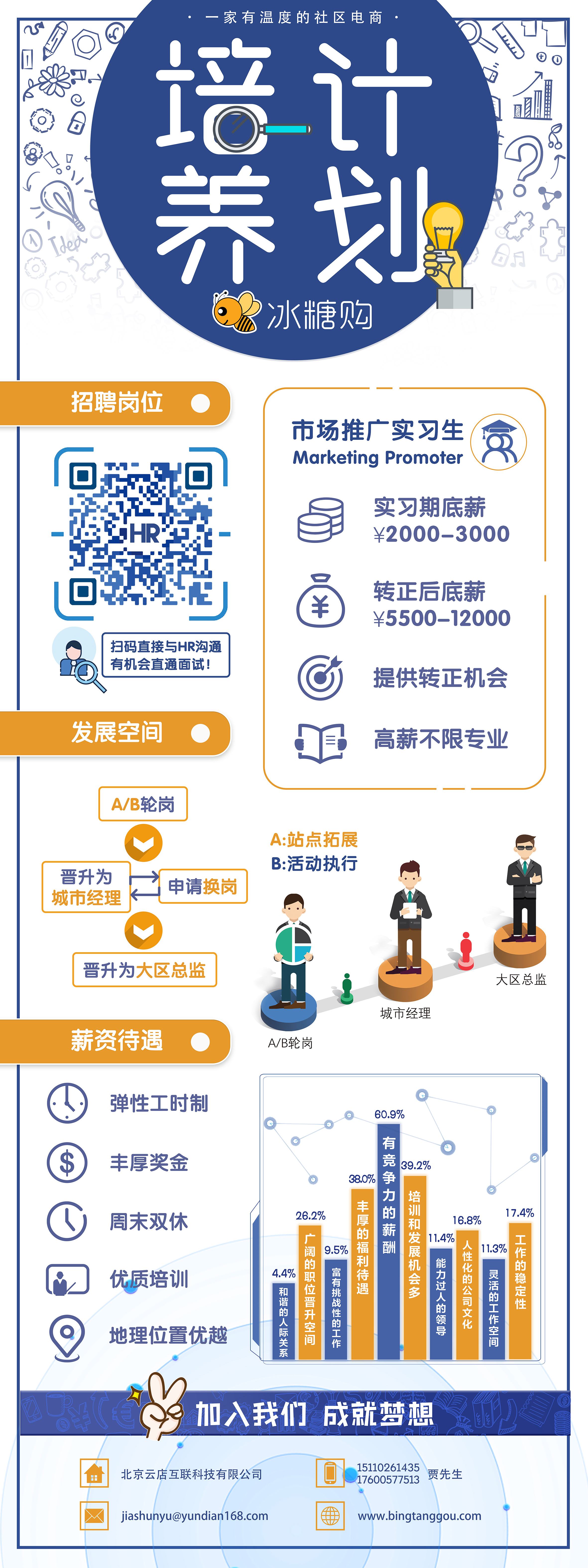 电商运营招聘(跨境电商运营招聘)