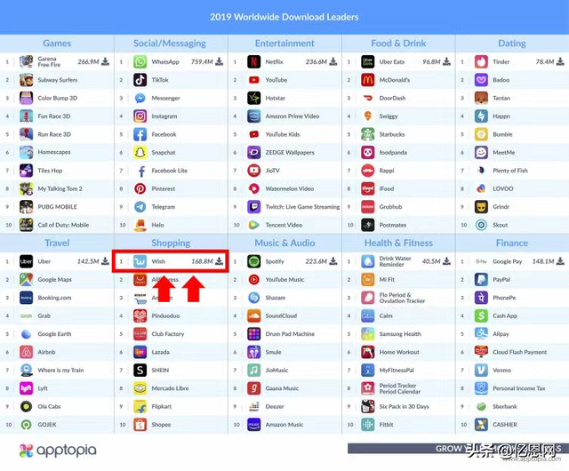 2016年电商app排行榜 2016年电商app排行榜