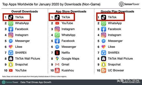 2016年电商app排行榜 2016年电商app排行榜