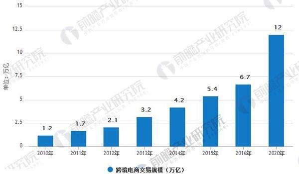 关于贝多罗跨境电商赚钱吗的信息