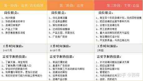 电商运营工资大概多少(跨境电商运营工资大概多少)