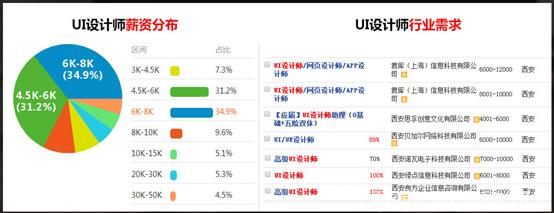 电商运营工资大概多少(跨境电商运营工资大概多少)