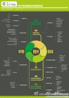 电商名词(电商名词谜材)