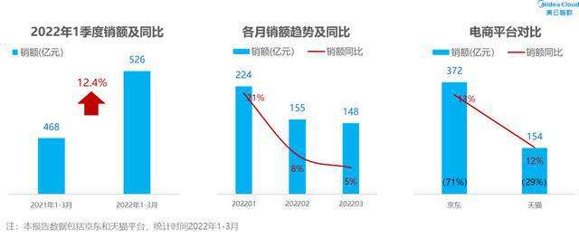 电商手机行情(电商平台手机销量排行榜) 电商手机行情(电商平台手机销量排行榜)