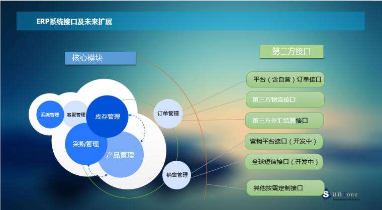 跨境电商erp系统(跨境电商erp系统价格) 跨境电商erp系统(跨境电商erp系统价格)