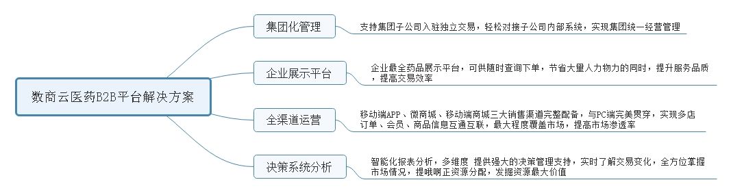 电商平台方案(电商平台完整运营方案)