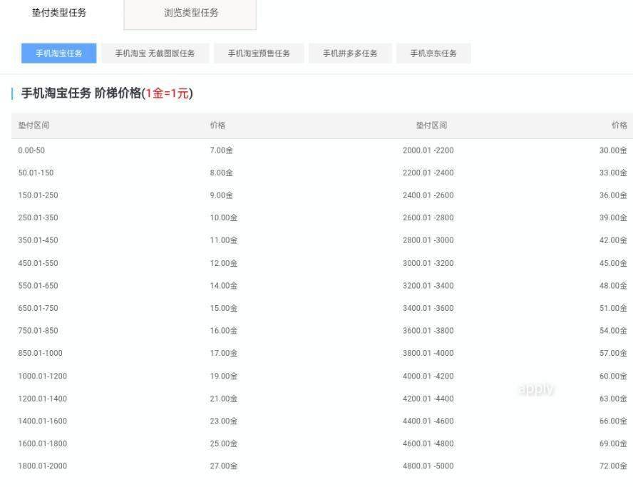 电商放单平台(电商放单是什么)