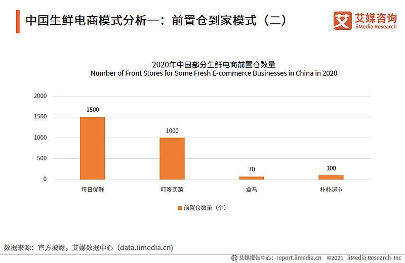 做电商前景(未来电商行业发展前景) 做电商前景(未来电商行业发展前景)