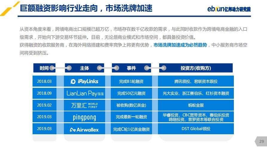 跨境电商收款(跨境电商收款 Amazon)