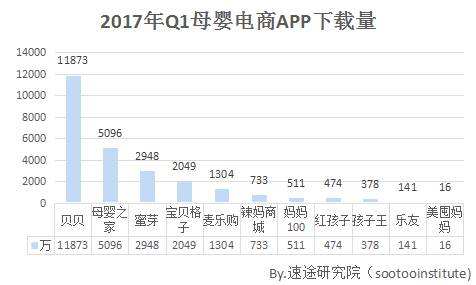 电商平台排名2017(电商平台排名规则及推广技巧) 电商平台排名2017(电商平台排名规则及推广技巧)