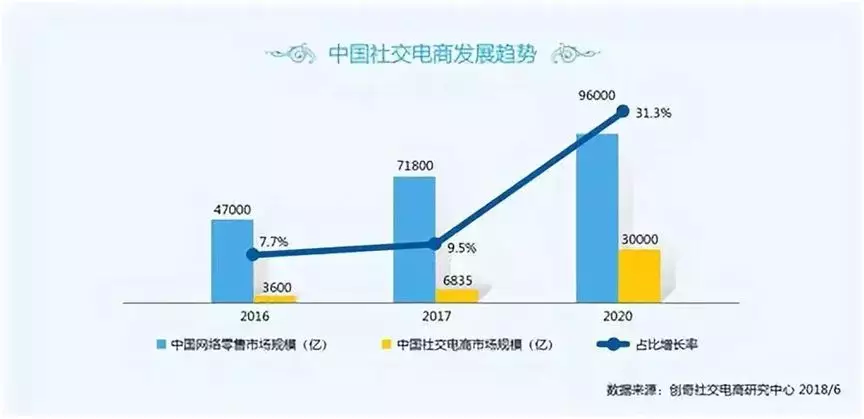 电商属于什么行业(电商属于什么行业领域)