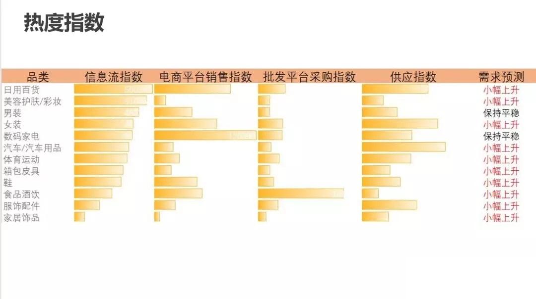 二类电商投放攻略(二类电商广告投放技巧) 二类电商投放攻略(二类电商广告投放技巧)