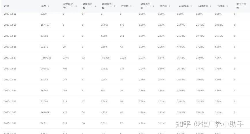 二类电商投放攻略(二类电商广告投放技巧) 二类电商投放攻略(二类电商广告投放技巧)