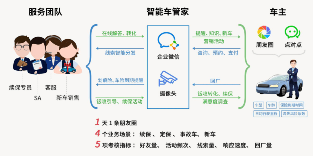 车险电商(车险电商保险和传统保险有什么区别)