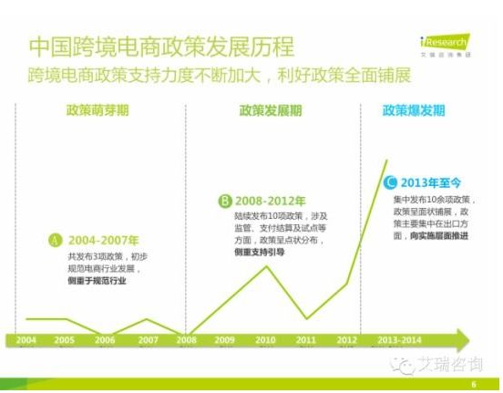 跨境电商基础知识(跨境电商基础知识题库)