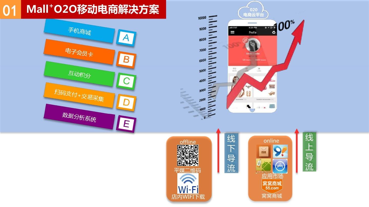 o2o电商平台(o2o电商平台有哪些,并说明各自的特点)