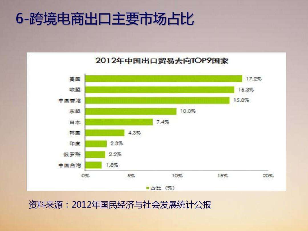 跨境电商未来发展趋势(跨境电商未来发展趋势图) 跨境电商未来发展趋势(跨境电商未来发展趋势图)