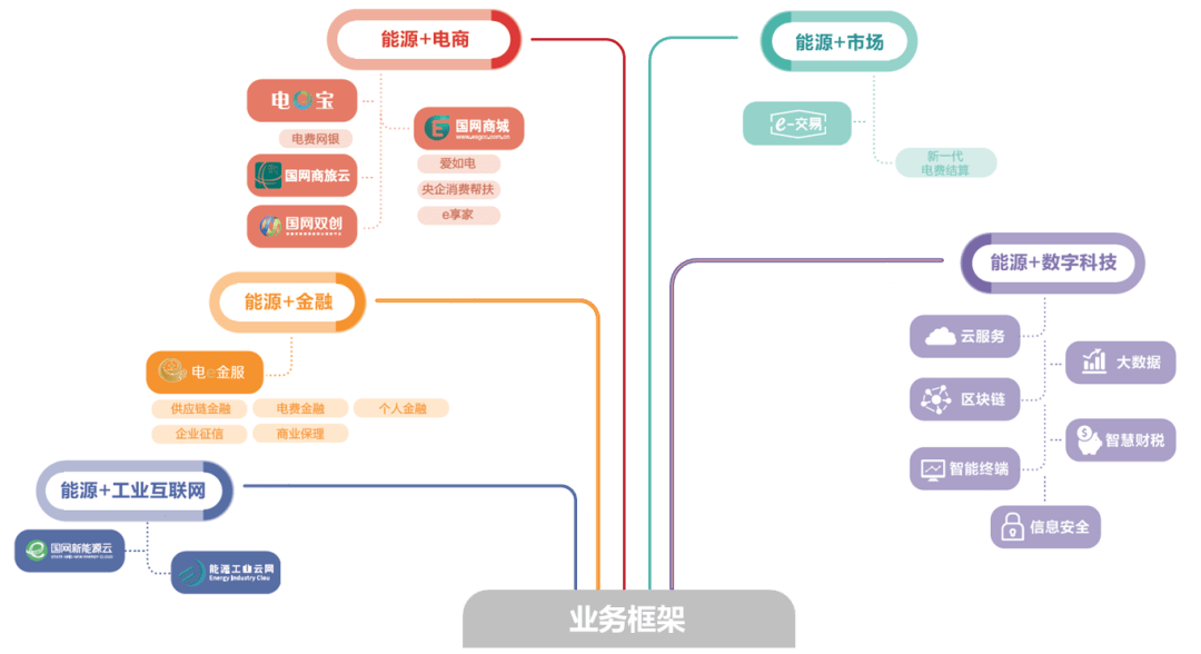 国网电商平台(国网电商平台怎么入围)