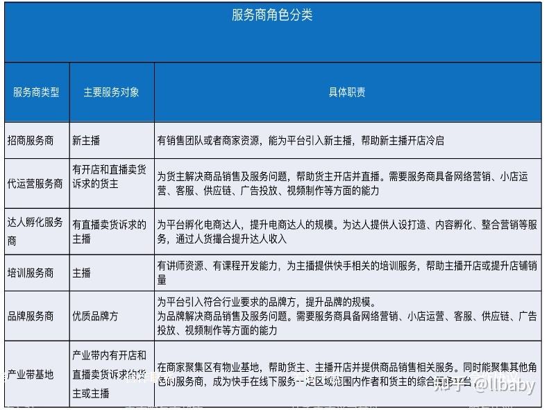 十大电商代运营服务商(国内十大电商代运营公司)
