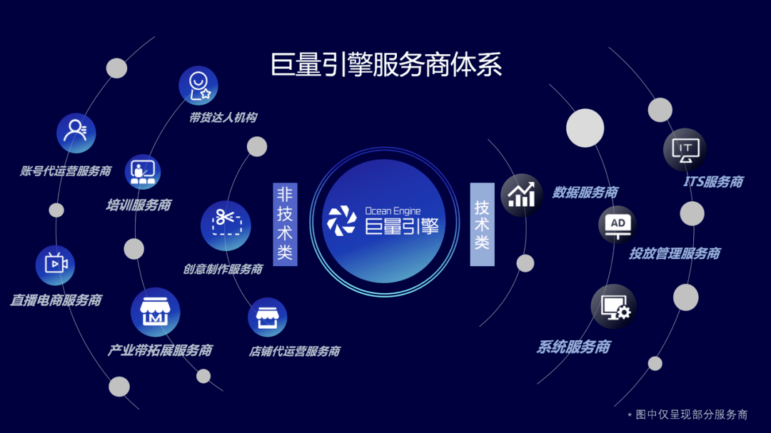 十大电商代运营服务商(国内十大电商代运营公司)