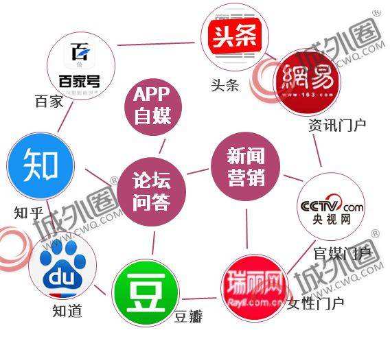 电商营销平台有哪些(主流电子商务平台有哪些) 电商营销平台有哪些(主流电子商务平台有哪些)