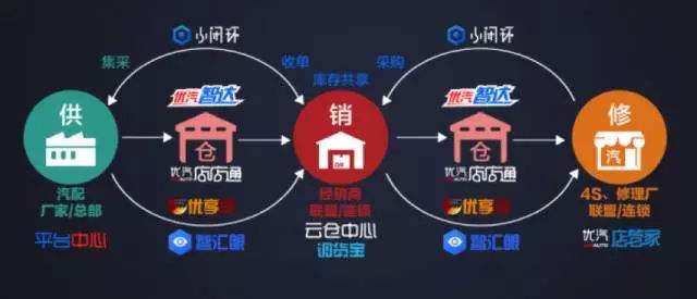 电商营销平台有哪些(主流电子商务平台有哪些) 电商营销平台有哪些(主流电子商务平台有哪些)