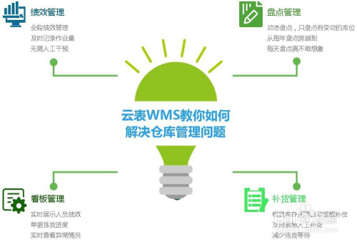 电商wms仓库管理系统(wms仓储物流管理系统供应商)