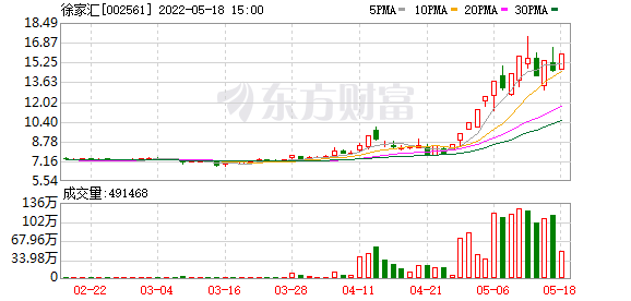 电商龙头股票有哪些(跨境电商龙头股票有哪些)