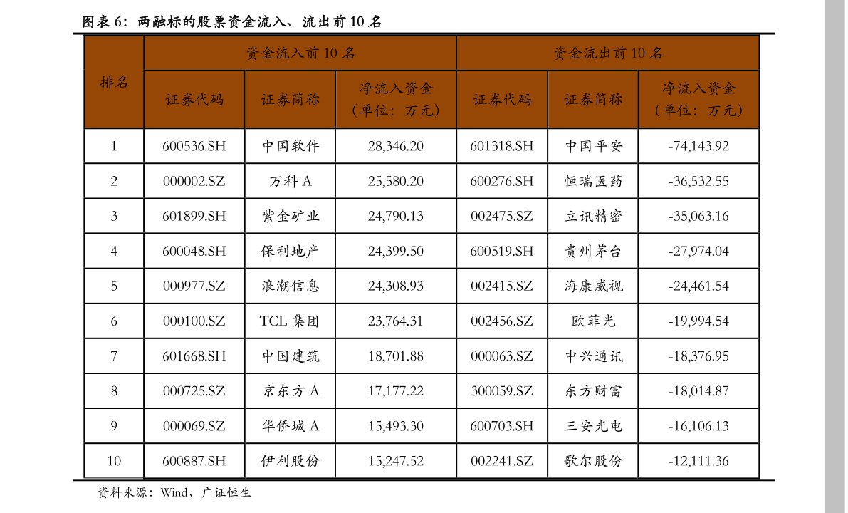 电商龙头股票有哪些(跨境电商龙头股票有哪些)