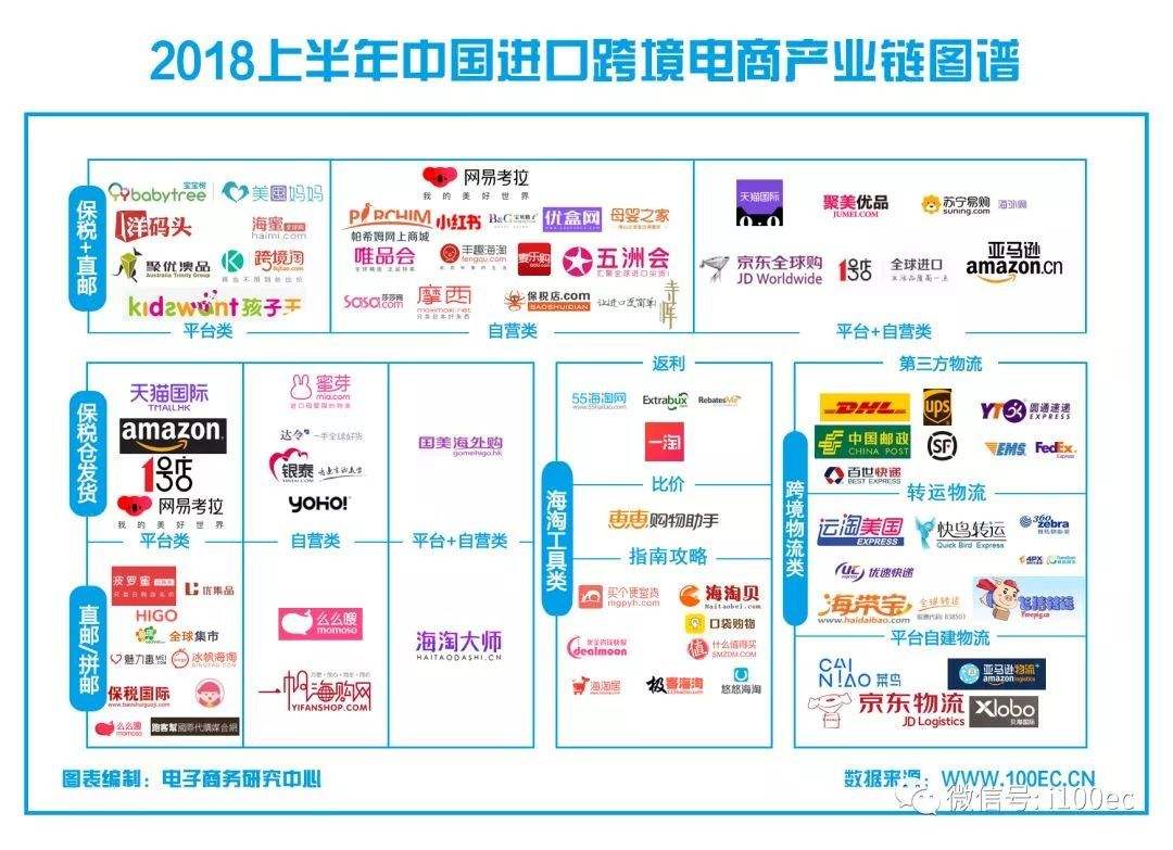 跨境电商进口(跨境电商进口和出口的区别)