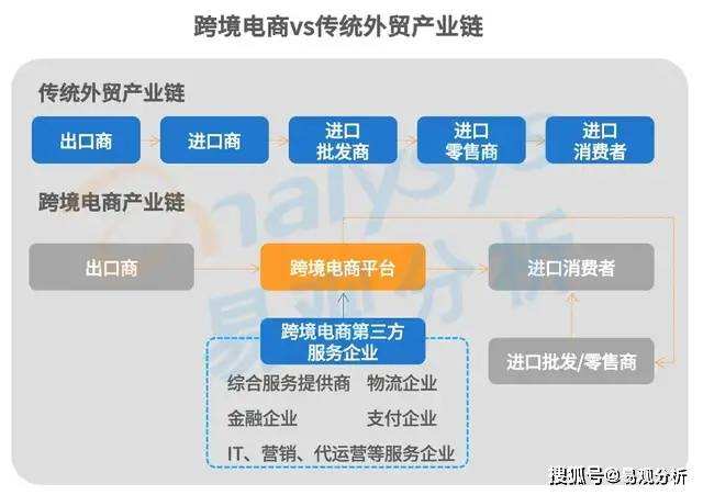 跨境电商支付方式(跨境电商支付方式优缺点) 跨境电商支付方式(跨境电商支付方式优缺点)