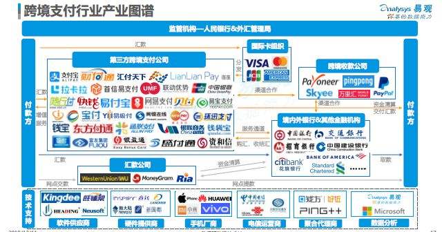 跨境电商支付方式(跨境电商支付方式优缺点) 跨境电商支付方式(跨境电商支付方式优缺点)