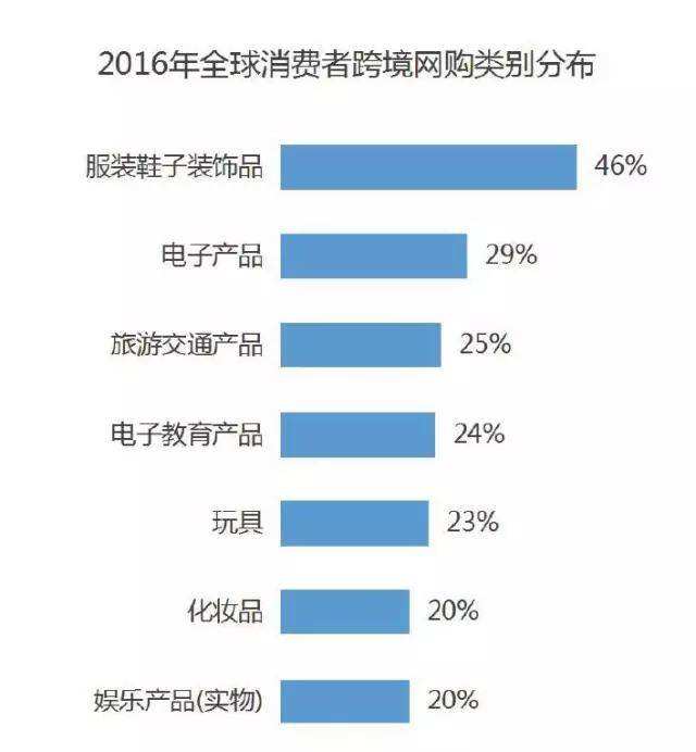 跨境电商是什么意思(跨境电商cpc是什么意思) 跨境电商是什么意思(跨境电商cpc是什么意思)