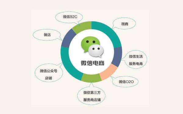 新零售电商平台系统(新零售线下零售店系统)