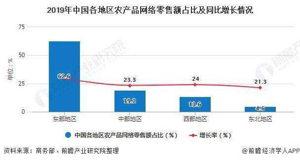 电商销售额排行(各电商销售额排名) 电商销售额排行(各电商销售额排名)