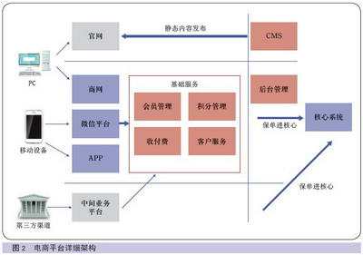 云尚移动电商平台中心的简单介绍