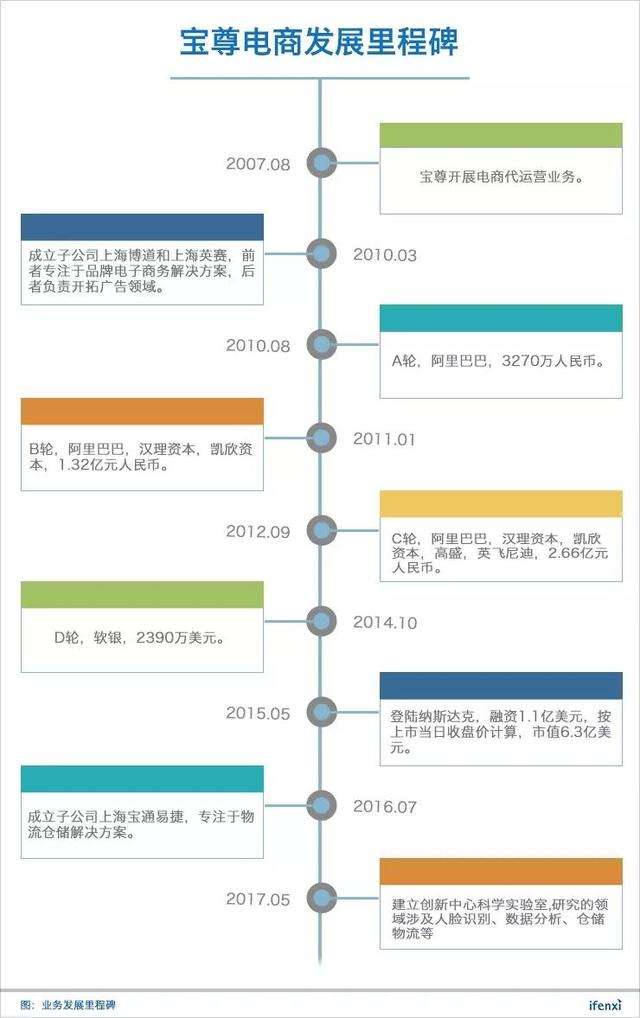 宝尊电商待遇怎么样(宝尊电商总监薪酬待遇)