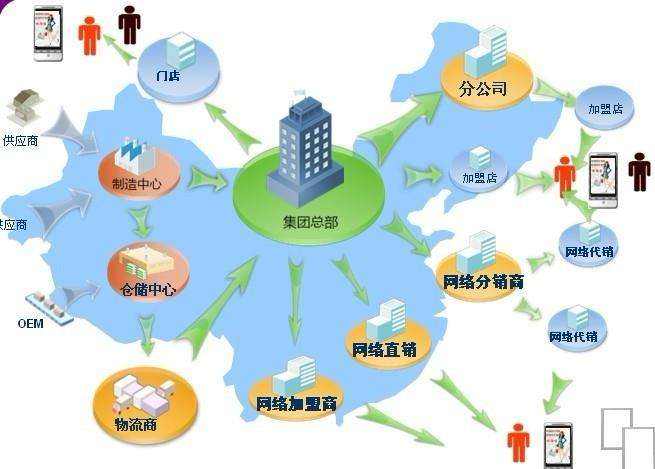 跨境电商运营工作内容(跨境电商运营主要做什么工作)