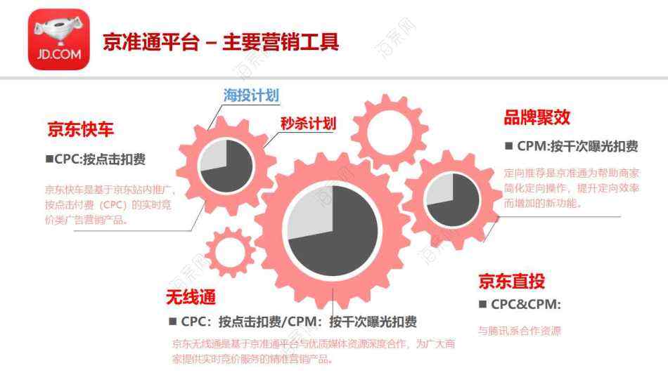 电商策划(电商策划岗位职责)