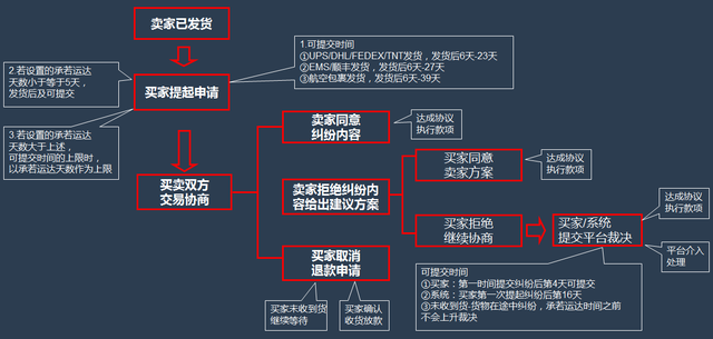 电商运营是什么意思(鲁班电商运营是什么意思) 电商运营是什么意思(鲁班电商运营是什么意思)