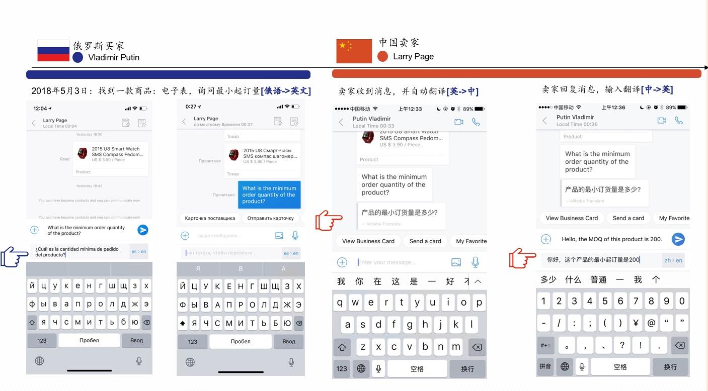 跨境电商英语翻译(跨境电商英语翻译软件) 跨境电商英语翻译(跨境电商英语翻译软件)