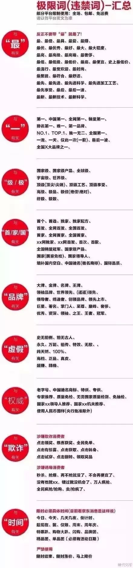 电商广告法(电商广告法处罚)