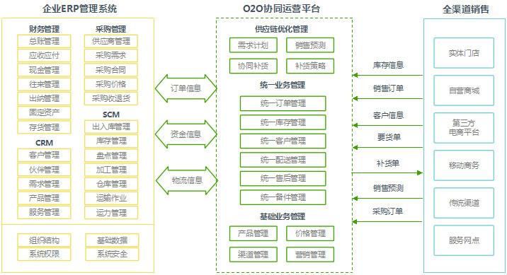电商erp系统排行榜(跨境电商erp系统排行榜)