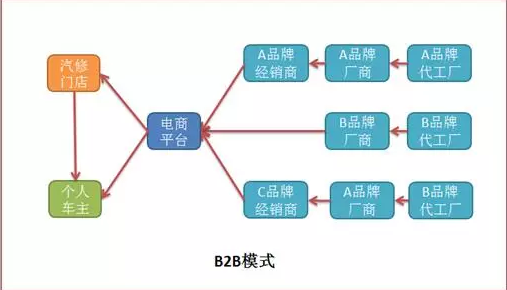 电商的商业模式(淘宝电商的商业模式)
