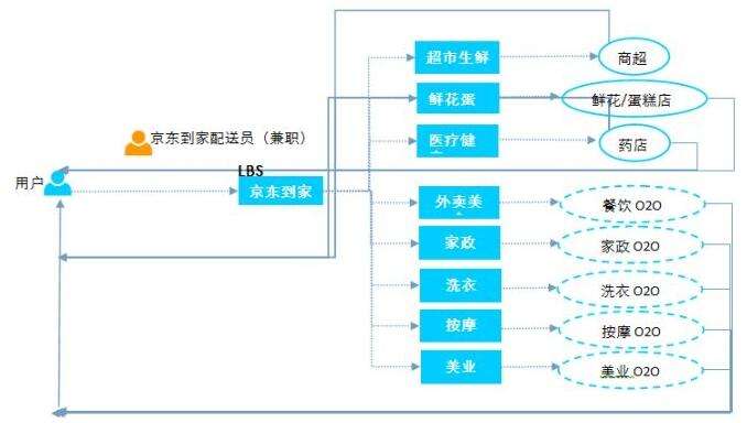 电商的商业模式(淘宝电商的商业模式)