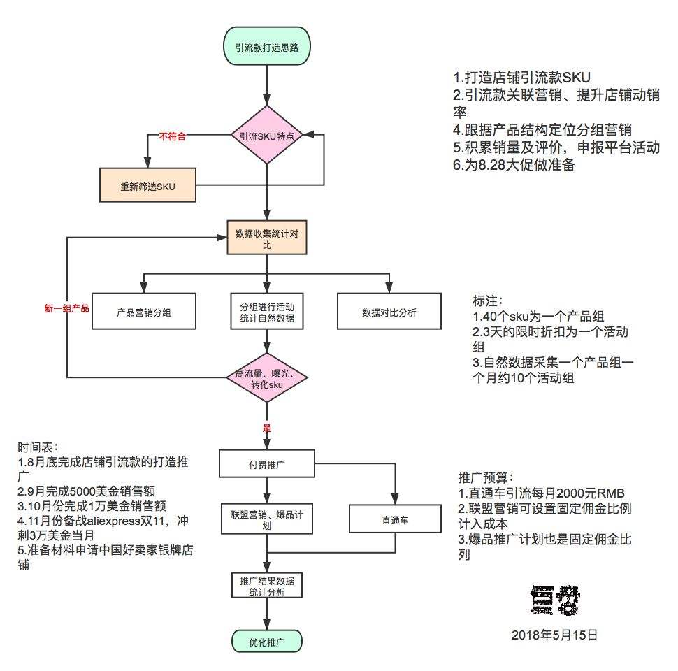 不懂电商运营怎样去面试(不懂电商运营怎样去面试运营助理)