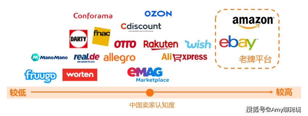 俄罗斯电商平台有哪些(俄罗斯跨境电商平台有哪些)